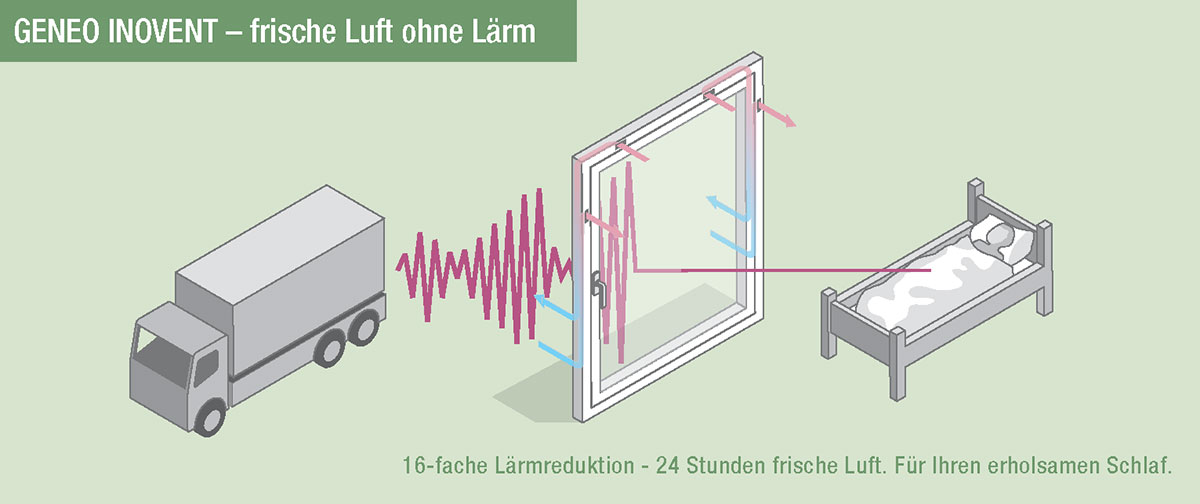 REHAU GENEO INOVENT Lärmschutz